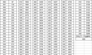 天津津衡中学2023录取分数线